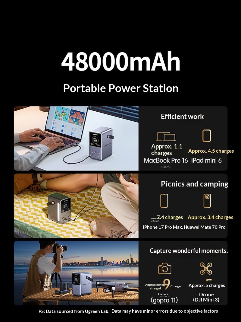 Hot Sales Ugreen PB770 140W Fa - Outdoor Power Adapter Usb C review and price